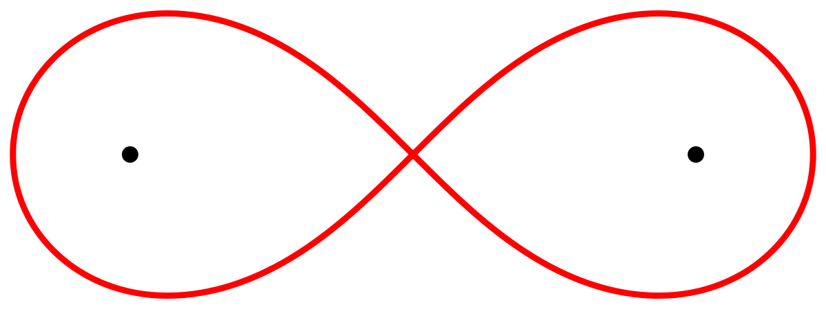 Lemniscate of Bernoulli